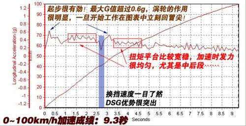 ͺ/ܶeyԇv1.4TSI+DSG ܇֮