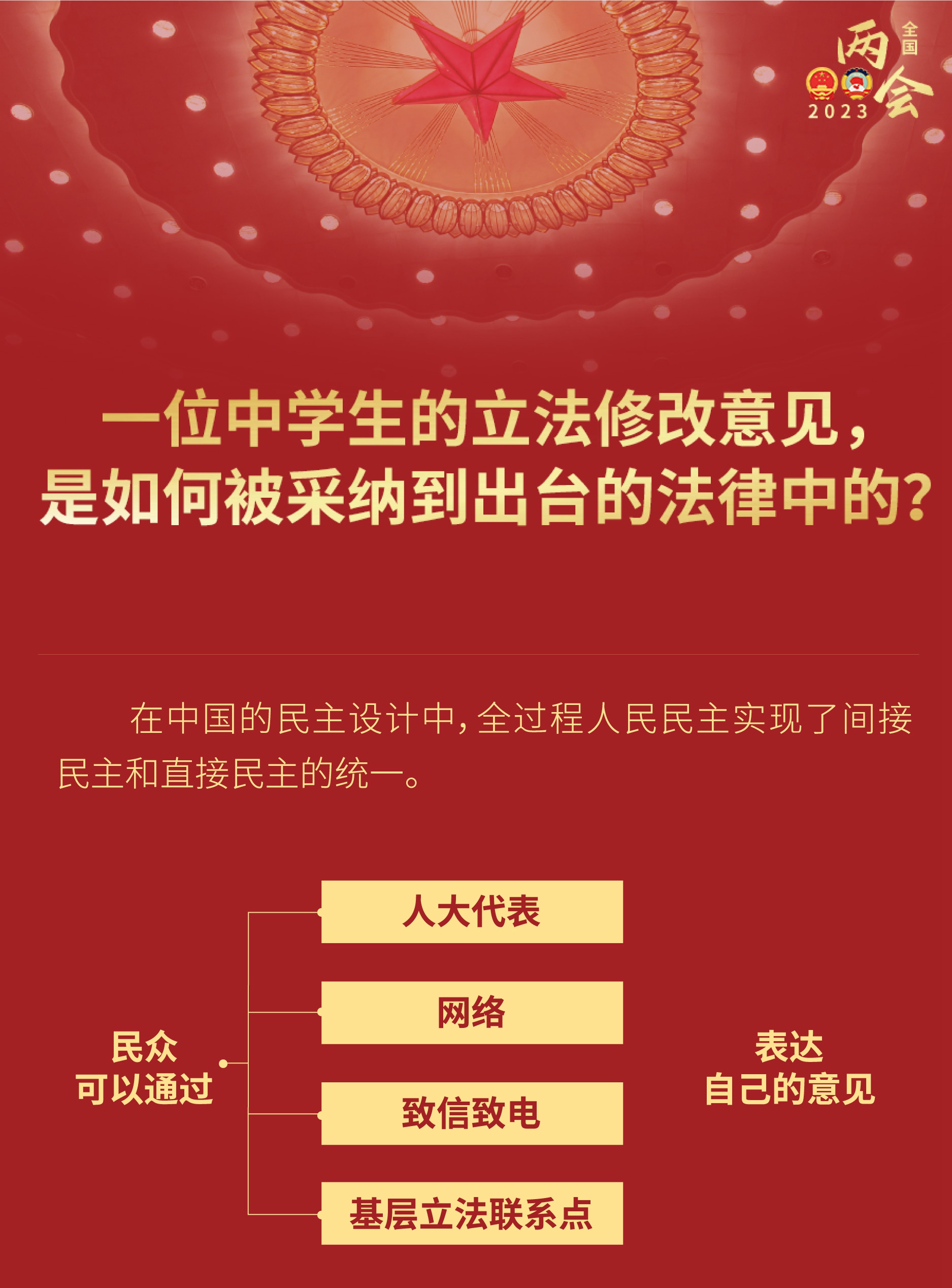 中學(xué)生的立法修改意見，如何被采納到出臺(tái)的法律？